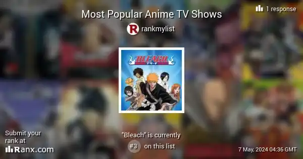 Most Popular Anime TV Shows - Bleach