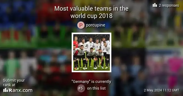 Most valuable teams in the world cup 2018  Germany