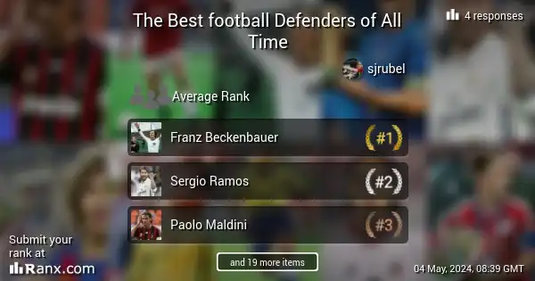 The Best football Defenders of All Time