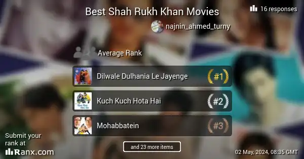 And kajol movies list shahrukh Shah Rukh