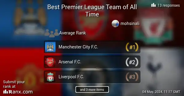 Best Premier League Team of All Time